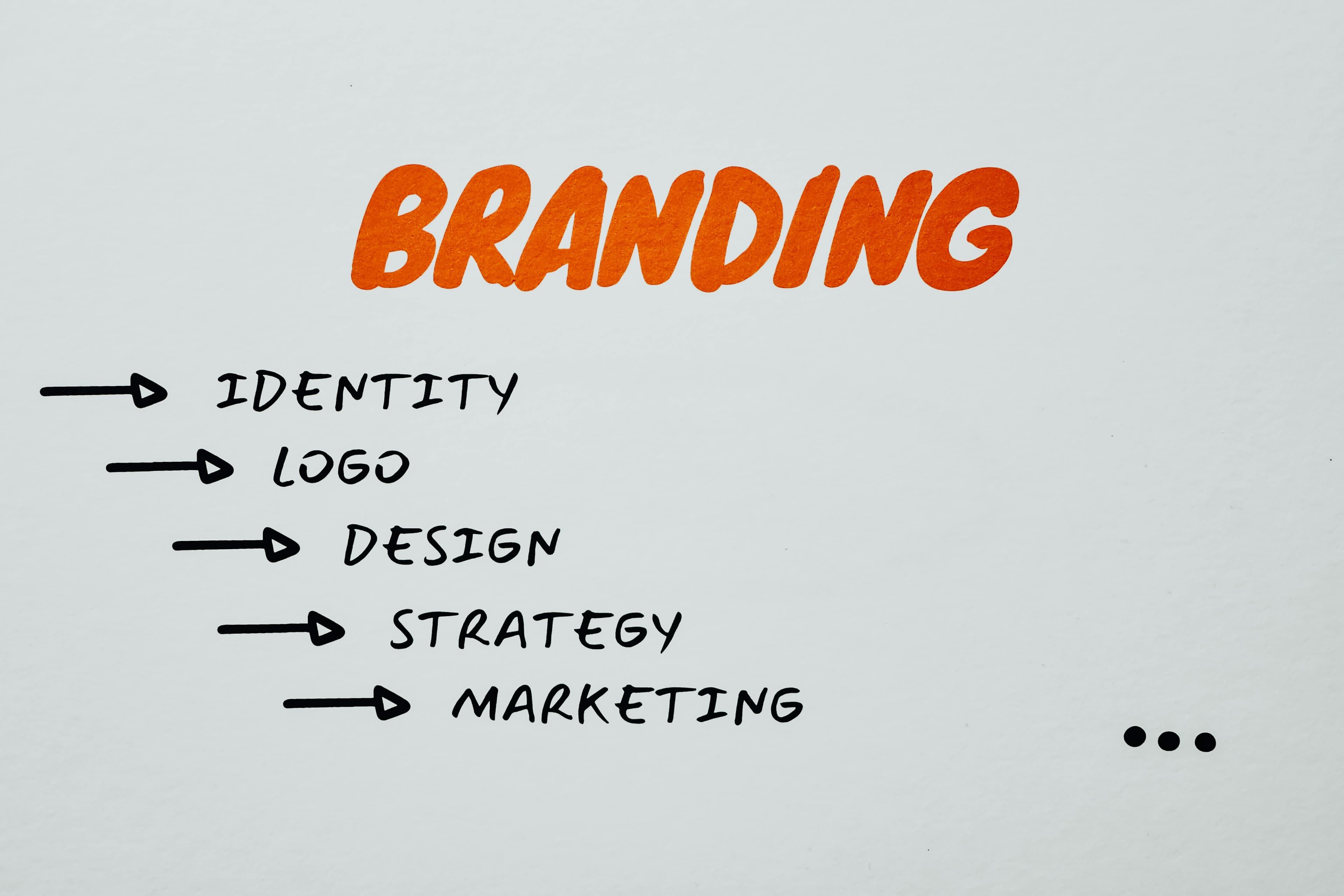 Branding and marketing planning board for digital growth strategy